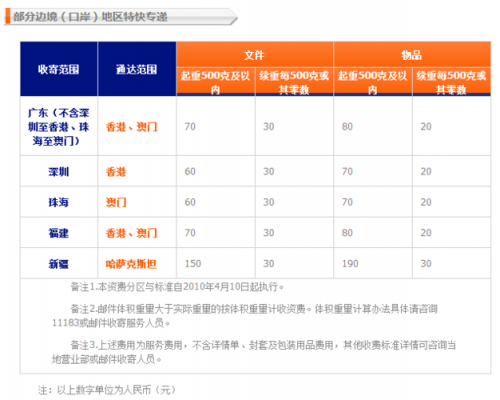 邮政海外快递如何（ems海外寄件怎么收费）-图3