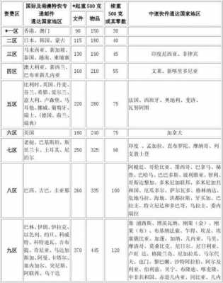 邮政海外快递如何（ems海外寄件怎么收费）-图2