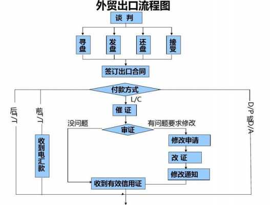 外贸如何选择正确的物流（外贸货物流程）-图2