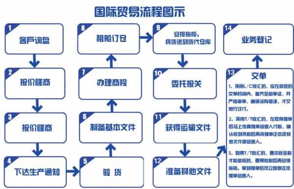 外贸如何选择正确的物流（外贸货物流程）-图3