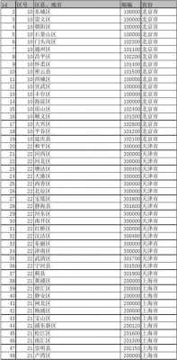 北辰邮局快递如何收费（北辰邮政投递局电话）-图3