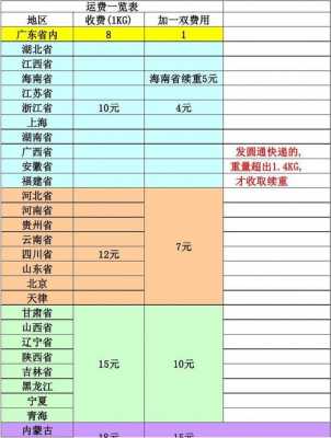 圆通快递做的如何收费标准（圆通快递一般收费标准）-图1