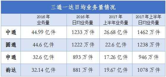 天天快递网点如何盈利（天天快递怎么盈利）-图3