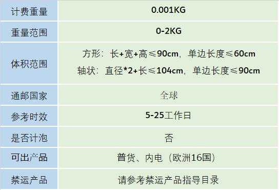 国际运输重量如何计算（国际运输体积重量）-图2