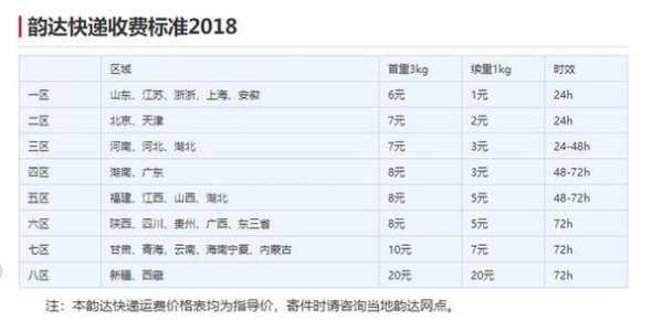 辽宁省查快递如何计价（辽宁省快递收费）-图3