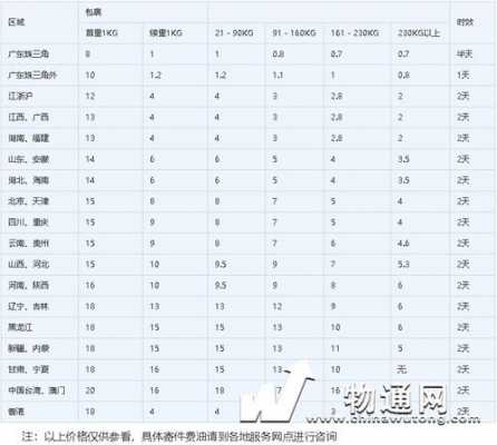 成都优速快递如何（成都优速快递如何收费）-图3