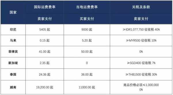 如何了计算运费（如何计算运费减免率）-图2