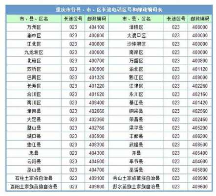 未央区区号如何查询（陕西省西安市未央区区号是多少?）-图2