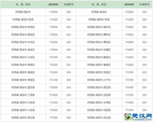 未央区区号如何查询（陕西省西安市未央区区号是多少?）-图3