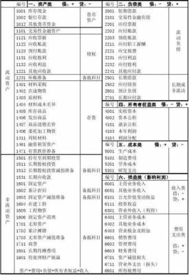 会计外地运费如何分配（外地运杂费计入什么科目）-图2