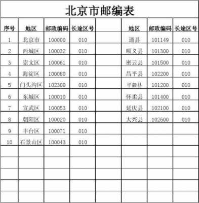 如何知道商场邮编（如何知道商场邮编地址）-图3