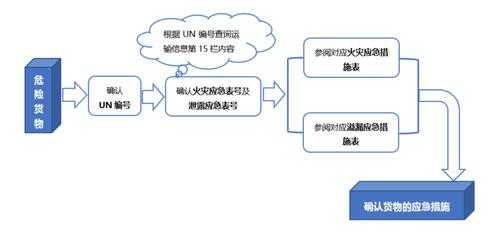 国际EMS如何赔偿（国际ems索赔流程图）-图2