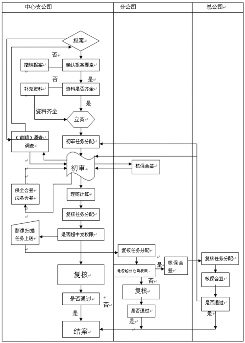 国际EMS如何赔偿（国际ems索赔流程图）-图3