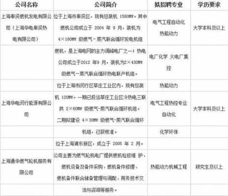 如何查询电厂电话号码（电厂联系方式）-图1