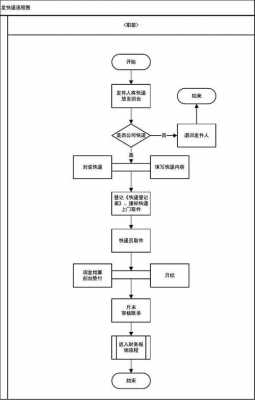 如何发送快递（如何发送快递?）-图2