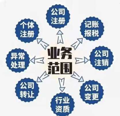 如何查询公司业务范围（怎么看公司业务）-图3