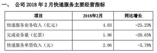 全峰快递如何收费（全峰快递怎么样快不快）-图3