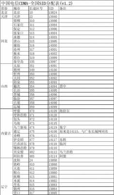 包头市如何办固定电话（包头座机号码区号多少）-图1