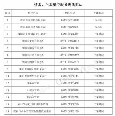 如何查自来水公司电话（如何查询自来水公司电话）-图2