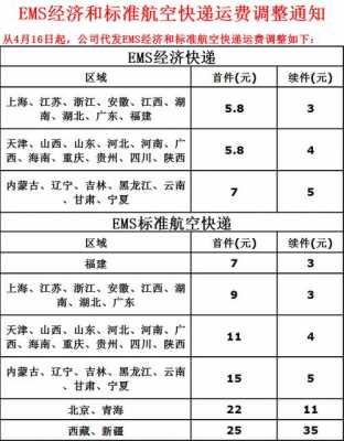 EMS空运如何（ems空运收费标准）-图3