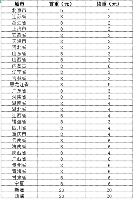 长春国通快递如何收费标准（国通快递运费价格查询）-图2