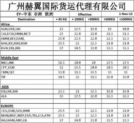 国际空运价格如何查询（国际空运运单查询）-图2