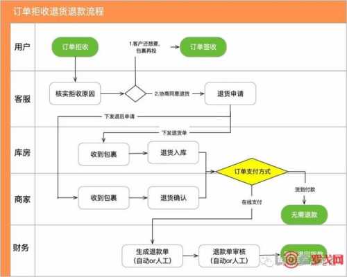 代收货款如何退狂（代收货款退货的话是谁承担）-图2