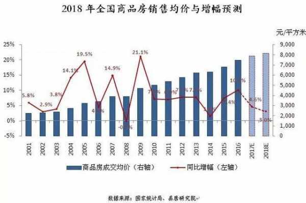 石中二路房价走势如何（石中二路房价走势如何啊）-图2