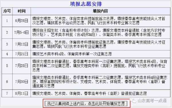 音乐专业如何填报征集志愿（音乐专业如何填报志愿视频）-图2