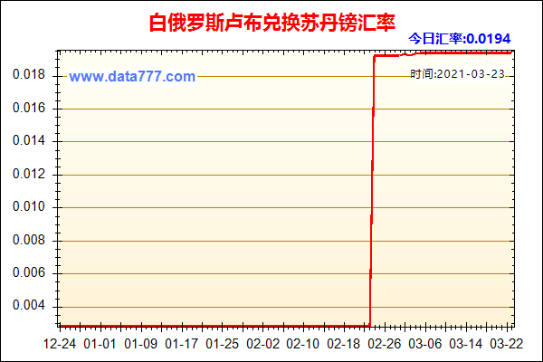 在白俄罗斯如何查话费套餐（白俄罗斯往国内打电话怎么收费）-图3