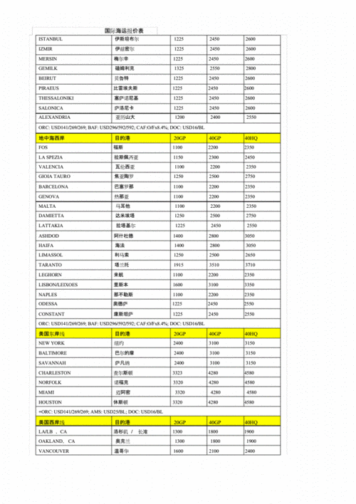 国际货代如何报价（国际货运报价应该怎么报）-图2