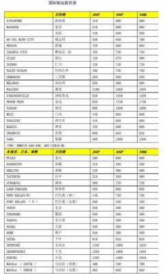 国际货代如何报价（国际货运报价应该怎么报）-图3