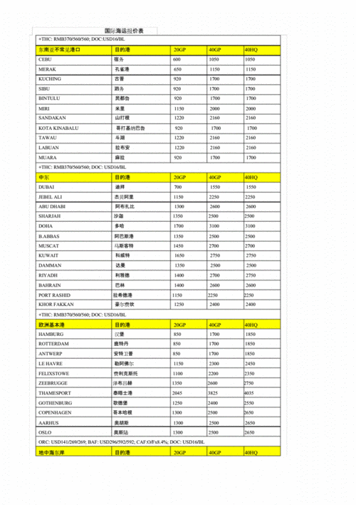 国际货代如何报价（国际货运报价应该怎么报）-图1