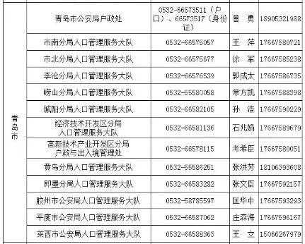 如何打山东青岛的座机号码（青岛电话怎么打）-图2