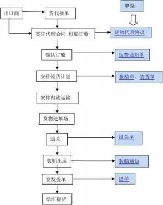 个人如何做货运代理公司（怎么做货运代理）-图2