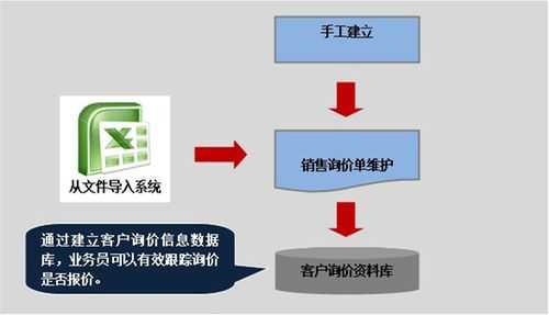 客户询价后如何跟踪（客户询价后如何跟踪客户）-图1