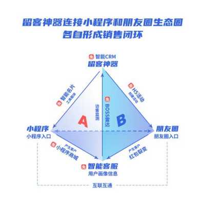 如何实现源头获客（简述获得客户源的方法）-图1