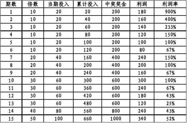 足球滚球如何控制投注量（足球滚球如何长期盈利）-图3