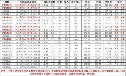 足球滚球如何控制投注量（足球滚球如何长期盈利）-图1