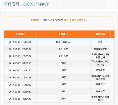 如何查询ems国际（如何查询ems国际物流信息）-图1