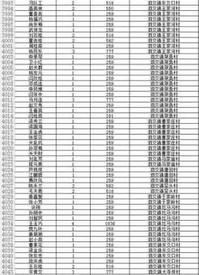 如何查询一个镇的人员名单（怎么查询一个镇上有多少村）-图2