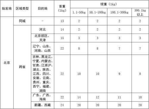 顺丰运费如何计算公式（顺丰的运费是怎么计算的）-图1