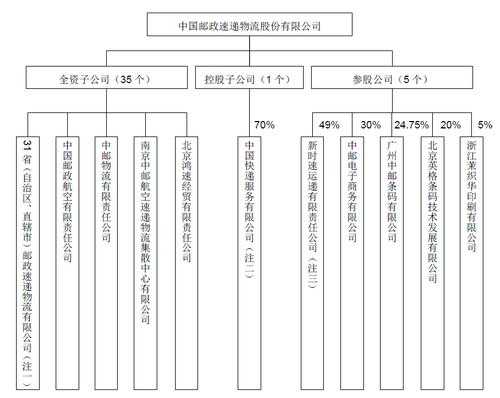 邮速整合如何发展（邮政和速递整合后发展思路）-图1