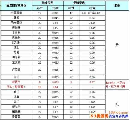 如何使用e邮宝寄国际快递（e邮宝国际快递2021价格表）-图1