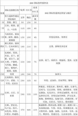 如何使用e邮宝寄国际快递（e邮宝国际快递2021价格表）-图2