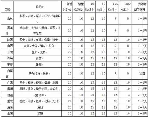 申通寄衣服如何收费（申通快递寄衣服运费计算）-图2