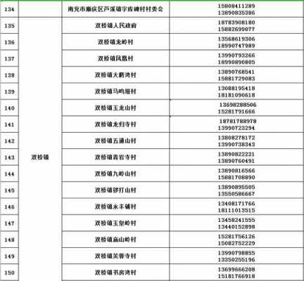 如何查询南充座机号（南充座机电话号码开头）-图2