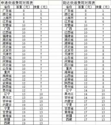 快递如何算运费吗（快递运费是怎么算的?）-图2