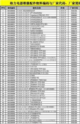 五金库如何编码（五金编码简称）-图2