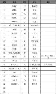 五金库如何编码（五金编码简称）-图1